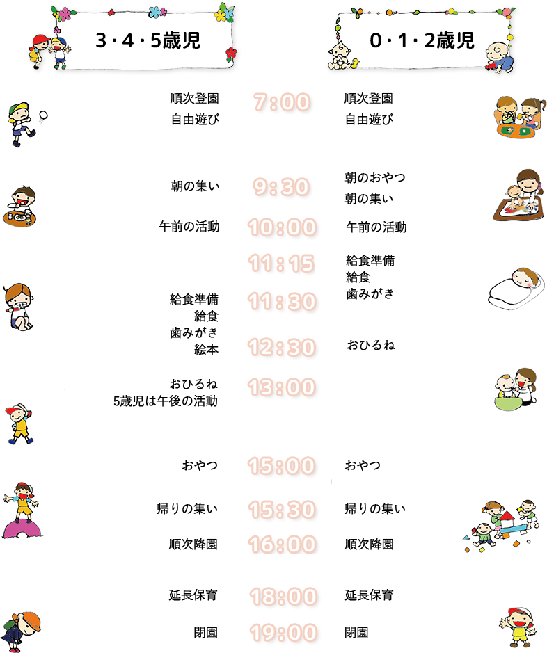 1日の流れ