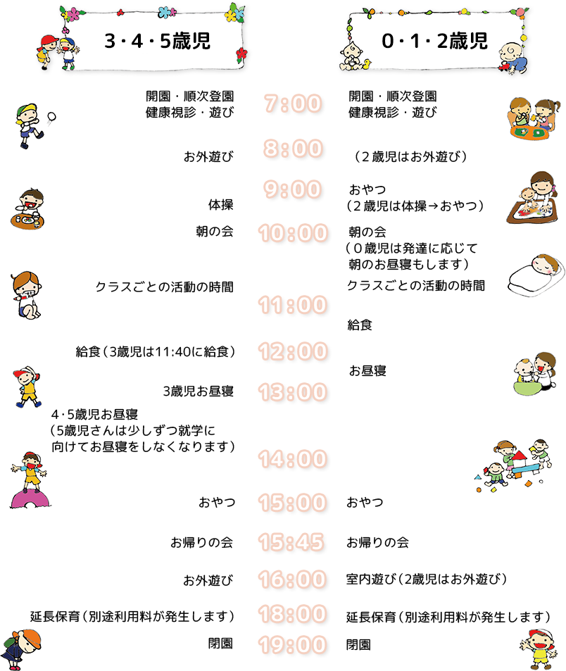 1日の流れ